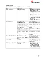 Preview for 13 page of Landmann triton 4 Assembly And Operating Manual