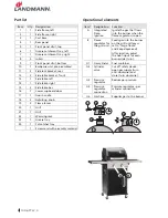 Preview for 4 page of Landmann Triton PTS 2.0 12901 Assembly And Operating Manual