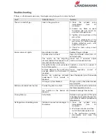 Preview for 13 page of Landmann Triton PTS 2.0 12901 Assembly And Operating Manual