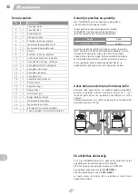 Preview for 46 page of Landmann Triton PTS 2.0 Assembly Instruction Manual