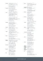 Preview for 64 page of Landmann Triton PTS 2.0 Assembly Instruction Manual