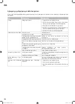 Preview for 36 page of Landmann TRITON Operating Instructions Manual