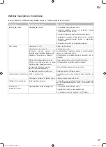 Preview for 57 page of Landmann TRITON Operating Instructions Manual