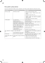 Preview for 78 page of Landmann TRITON Operating Instructions Manual