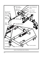 Preview for 30 page of Landoll 2110 Operator'S Manual