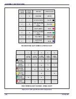 Предварительный просмотр 96 страницы Landoll 2132 Operator'S Manual