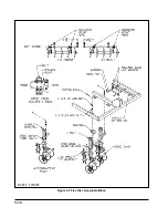 Предварительный просмотр 38 страницы Landoll 2210 Operator'S Manual