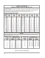 Предварительный просмотр 10 страницы Landoll 2220 Series Operator'S Manual