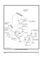 Предварительный просмотр 28 страницы Landoll 2320F-7-30 Operator'S Manual