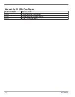 Предварительный просмотр 2 страницы Landoll 2511 IN-3-30 2511 N-4-30 2511 N-5-30 Operator'S Manual