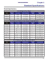 Предварительный просмотр 9 страницы Landoll 2511 IN-3-30 2511 N-4-30 2511 N-5-30 Operator'S Manual