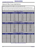 Предварительный просмотр 12 страницы Landoll 2511 IN-3-30 2511 N-4-30 2511 N-5-30 Operator'S Manual