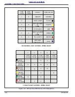 Предварительный просмотр 42 страницы Landoll 2511 IN-3-30 2511 N-4-30 2511 N-5-30 Operator'S Manual