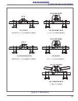 Предварительный просмотр 49 страницы Landoll 2511 IN-3-30 2511 N-4-30 2511 N-5-30 Operator'S Manual