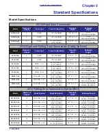 Предварительный просмотр 9 страницы Landoll 2511N-3-30 Operator'S Manual