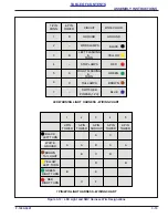 Предварительный просмотр 43 страницы Landoll 2511N-3-30 Operator'S Manual