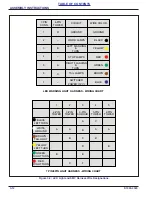 Предварительный просмотр 30 страницы Landoll 2512 Series Operator'S Manual