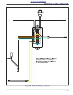 Preview for 29 page of Landoll 302D-B Operator'S Manual