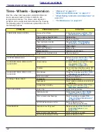 Preview for 48 page of Landoll 302D-B Operator'S Manual