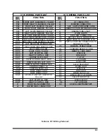 Preview for 47 page of Landoll 317C Operator'S Manual