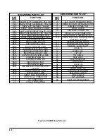 Preview for 36 page of Landoll 330B Operator'S Manual