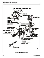 Preview for 42 page of Landoll 330C Operator'S Manual