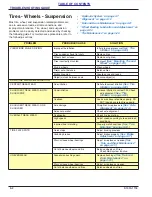 Preview for 74 page of Landoll 440B Series Operator'S Manual