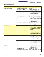 Preview for 81 page of Landoll 440B Series Operator'S Manual