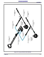 Preview for 27 page of Landoll 4620-24 Operator'S Manual