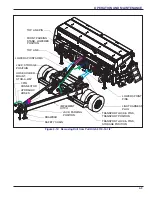 Предварительный просмотр 29 страницы Landoll 5110NG Operator'S Manual