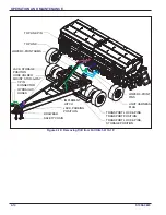 Предварительный просмотр 30 страницы Landoll 5110NG Operator'S Manual