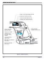 Preview for 20 page of Landoll 825E Operator'S Manual