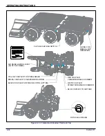 Preview for 30 page of Landoll 825E Operator'S Manual