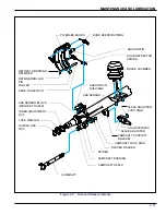 Preview for 53 page of Landoll 825E Operator'S Manual