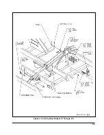 Предварительный просмотр 41 страницы Landoll 850 FINISHOLL Operator'S Manual