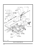 Предварительный просмотр 54 страницы Landoll 850 FINISHOLL Operator'S Manual