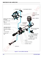 Preview for 44 page of Landoll 855E HD Series Operator'S Manual