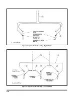 Предварительный просмотр 28 страницы Landoll 875-18 Operator'S Manual