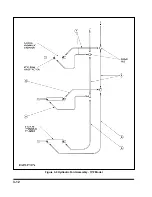 Предварительный просмотр 32 страницы Landoll 875-18 Operator'S Manual