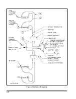 Предварительный просмотр 26 страницы Landoll 876 Series Operator'S Manual