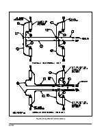 Предварительный просмотр 28 страницы Landoll 876 Series Operator'S Manual