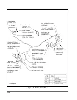 Предварительный просмотр 38 страницы Landoll 876 Series Operator'S Manual