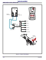 Preview for 50 page of Landoll 930E Operator'S Manual