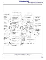 Preview for 69 page of Landoll 930E Operator'S Manual