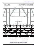 Preview for 91 page of Landoll 9650 FC Operator'S Manual