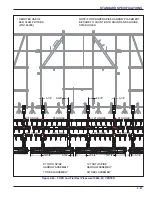 Preview for 95 page of Landoll 9650 FC Operator'S Manual