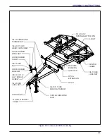 Preview for 101 page of Landoll 9650 FC Operator'S Manual