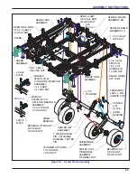 Предварительный просмотр 101 страницы Landoll 9650FH Operator'S Manual