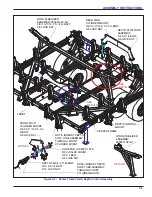 Предварительный просмотр 103 страницы Landoll 9650FH Operator'S Manual