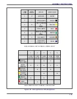 Предварительный просмотр 131 страницы Landoll 9650FH Operator'S Manual